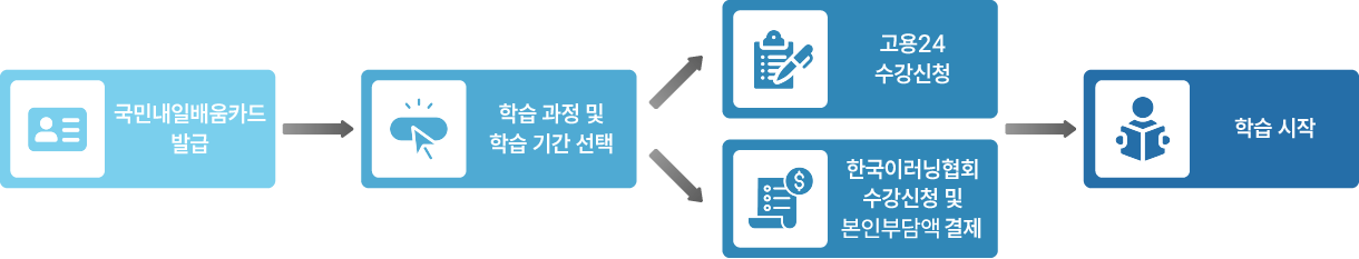 motp이미지